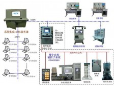 TYZNJZ-1型智能建筑綜合實訓(xùn)平臺