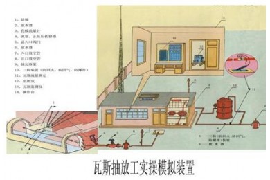 TYMAT-09瓦斯抽放工實(shí)操模擬裝置